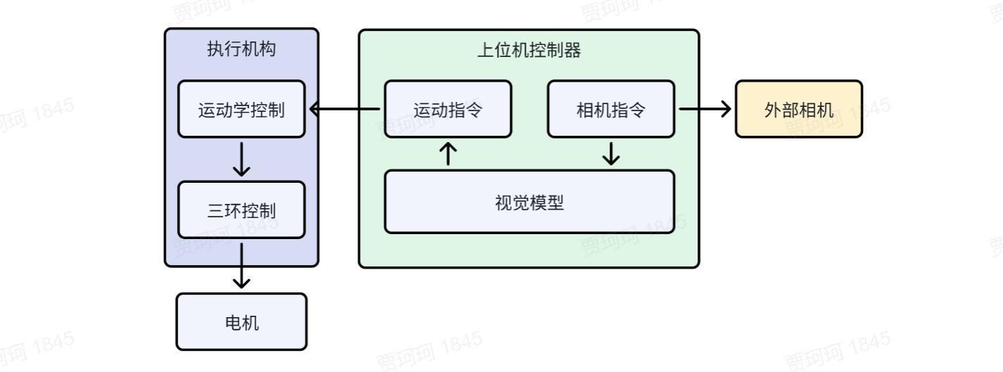 图1 传统机器视觉和机器人系统的结合.png