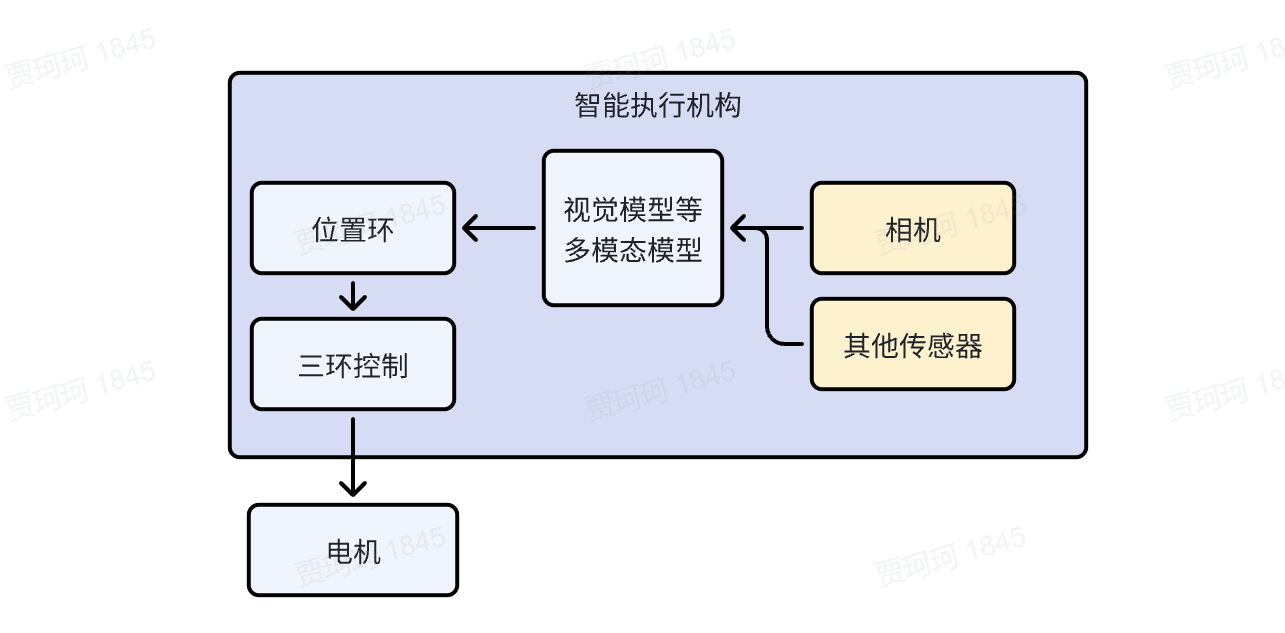 图2 新形态视觉机器人系统结构图.png