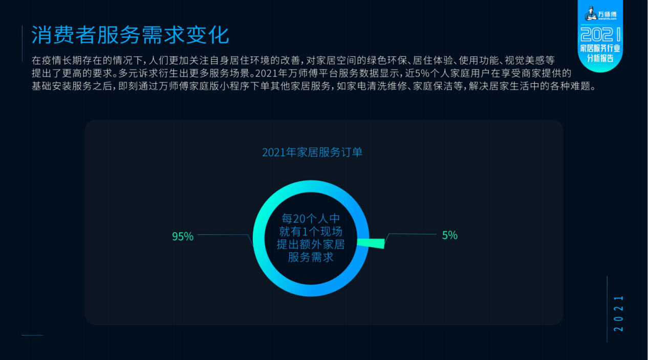 P2：消费者需求.png