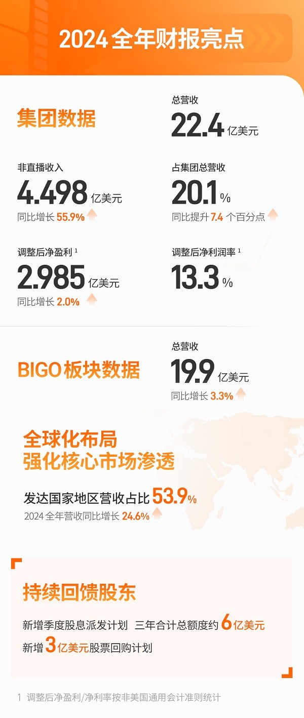 2.欢聚集团2024全年财报亮点.jpg
