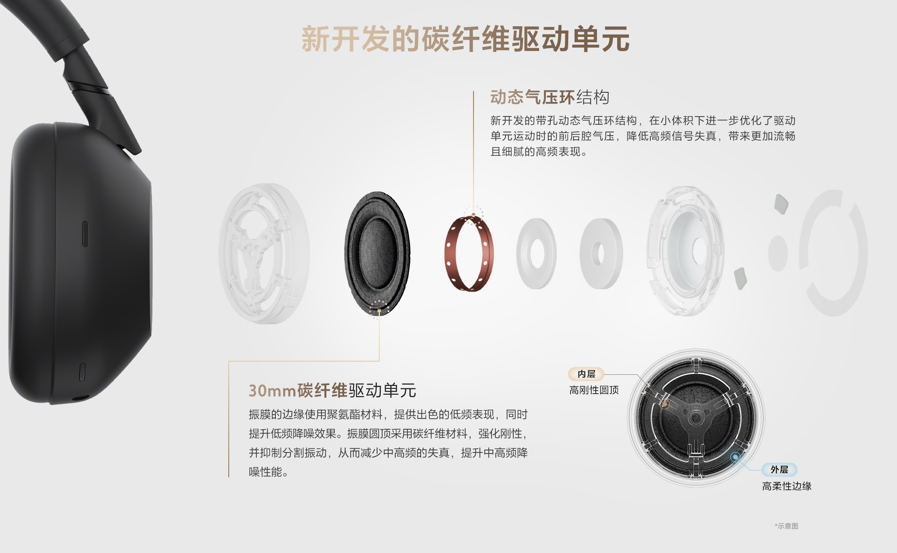 驱动单元.jpg