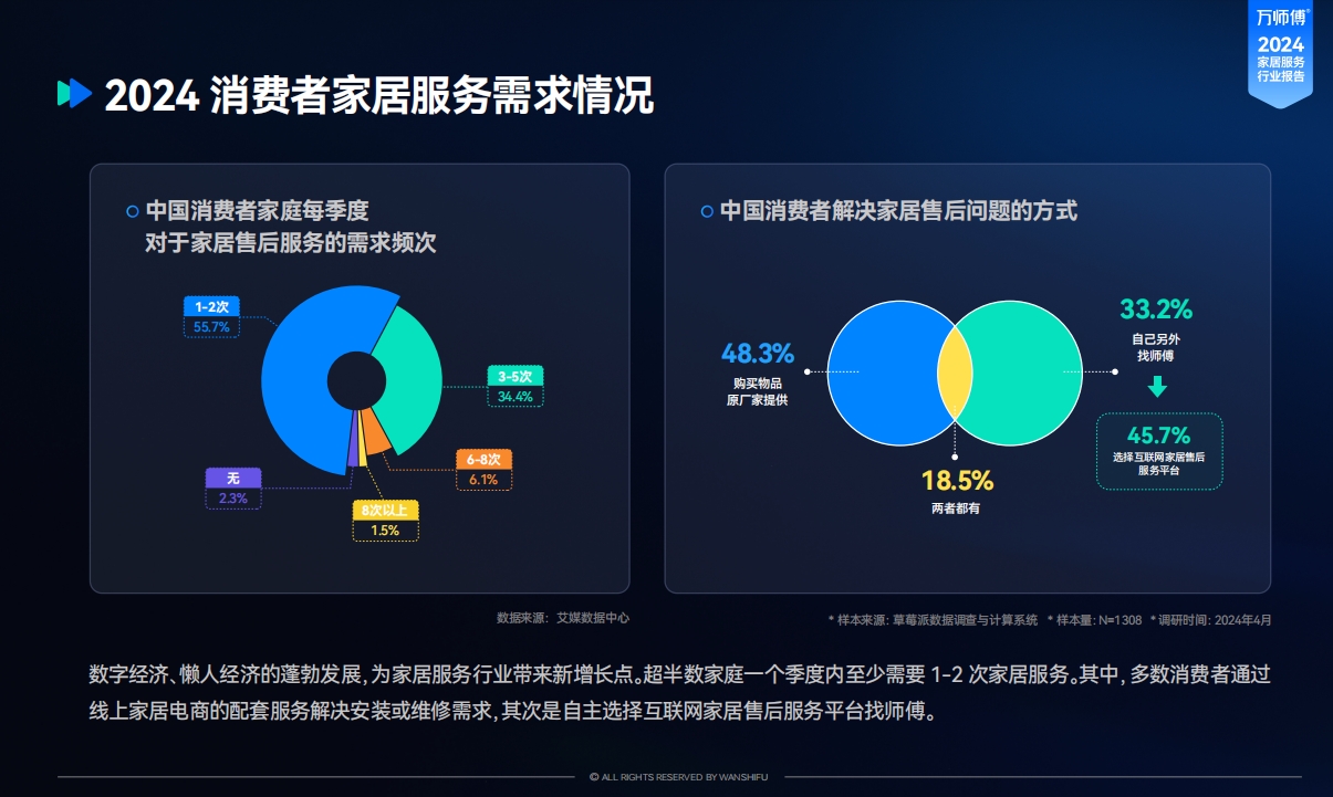 需求频次.png