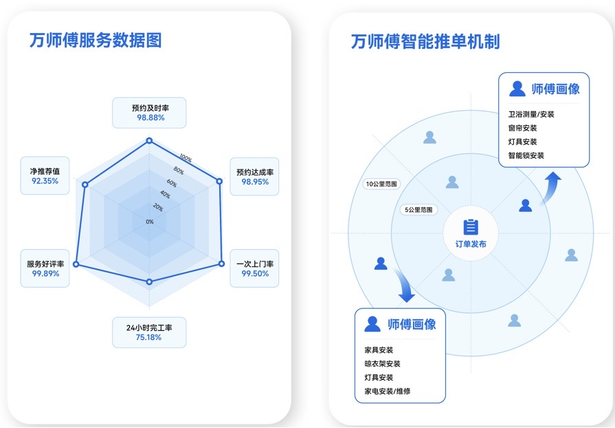 数据图.png