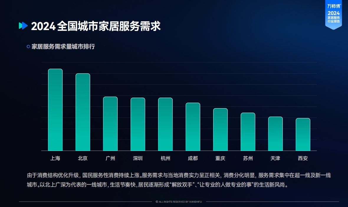 需求城市.png