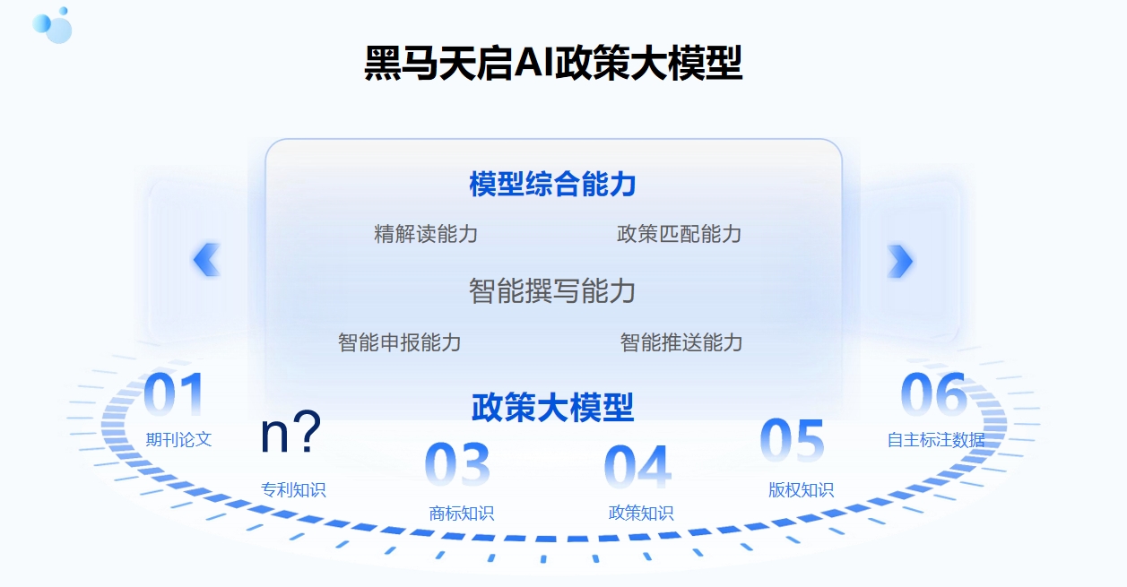 黑馬天啟AI政策大模型：讓每個行業(yè)都值得用大模型重做一遍